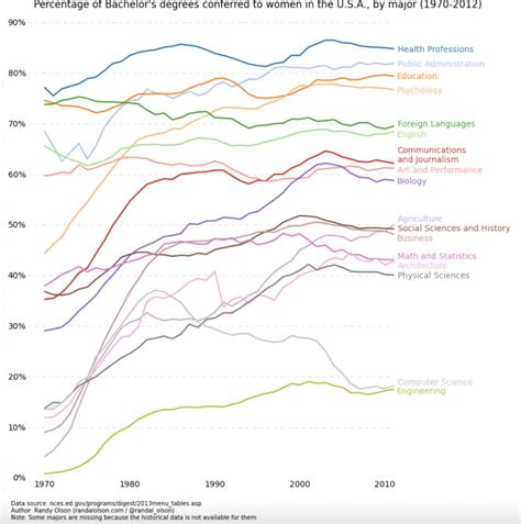 Parameters and Statistics Example Problems 的图像结果