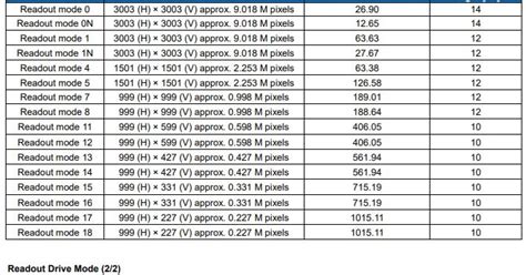 Sony Camera Sensor 的图像结果