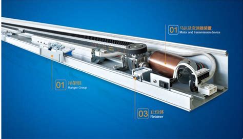 Image result for Automatic Operating Door System Code