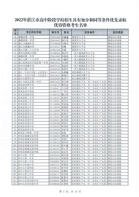 关于2022年湛江市高中阶段学校招生具有加分和同等条件优先录取优待资格增补考生名单的公示_湛江市人民政府门户网站