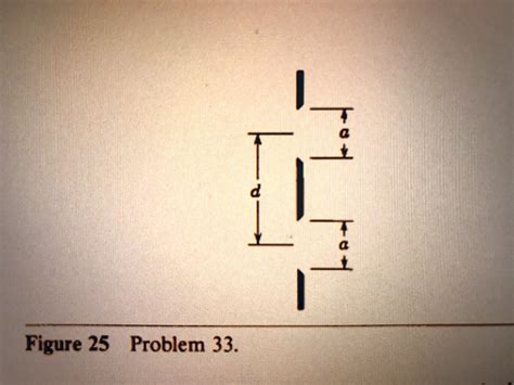 Image result for Diffraction Envelope