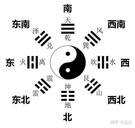 周易八卦_好搜百科