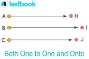 Image result for Onto Function Vs One-to-One Function