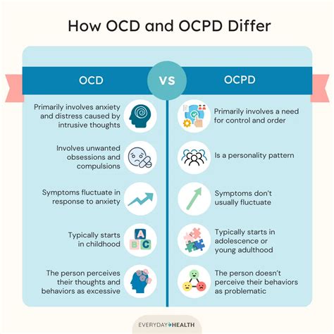 OCPD vs. OCD: How They Differ