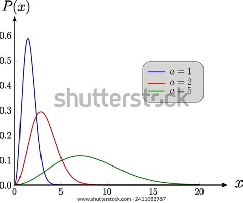 Image result for List Types of Probability Distribution Function