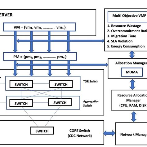 Image result for How to Write a VMP Objective