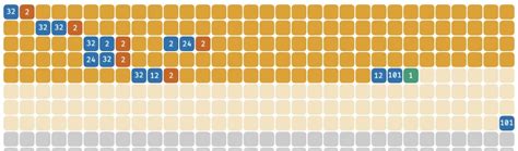 Image result for Memory Allocation