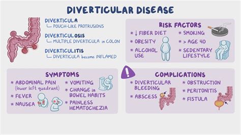 Video: Diverticular disease: Nursing | Osmosis
