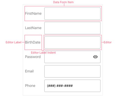 Image result for Text Label Dev