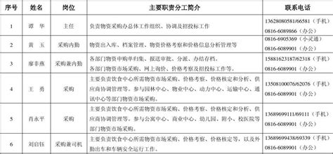 施工项目部与现场监理部人员如何定岗定责？最新参考在这！ - 土木在线