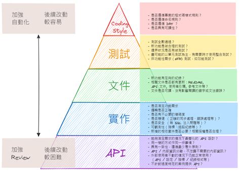 Code Writer Review 的图像结果