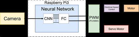 Image result for Autonomous Driving System