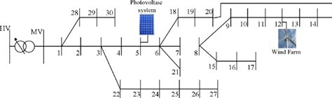 Active Protection System Test 的图像结果