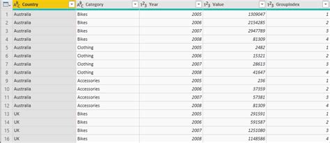 Subgroup Index Power Query 的图像结果