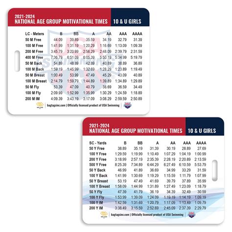 USA Swimming Time Standards - Bag Tags, Inc.