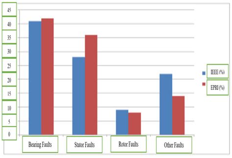 A Review of Infrared Thermography for Condition-Based Monitoring in ...