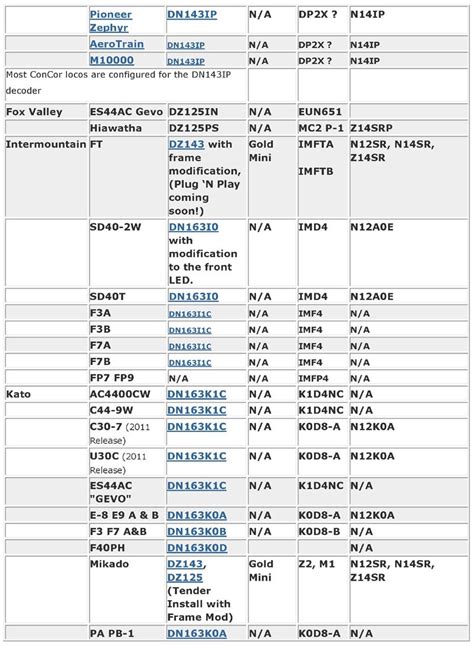Image result for How to Fit a DCC Decoder