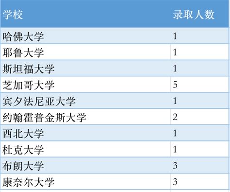 北京排名最好的5所公立国际部报名时间及录取要求是什么？-育路国际学校网