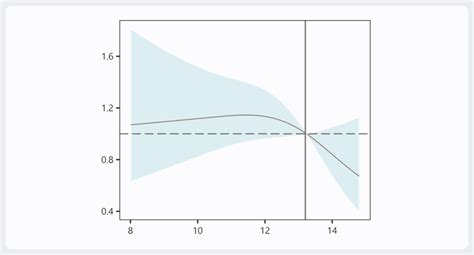 Cubic Splines Explained 的图像结果
