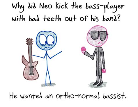 Image result for Matrix Math Meme