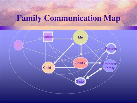 Communication Map Template 的图像结果