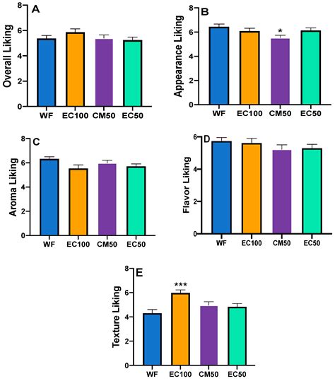 Iron from Co-Encapsulation of Defatted Nannochloropsis Oceanica with ...
