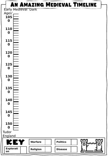 Timeline Medieval 的图像结果