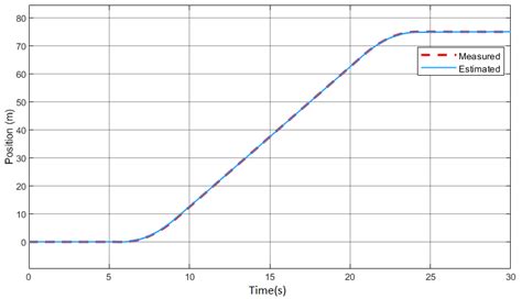 Position Estimation 的图像结果