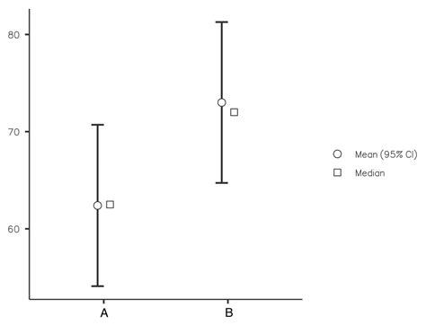 Foam Splint versus Spica Cast—Early Mobilization after Hip Reconstructive Surgery in Children ...