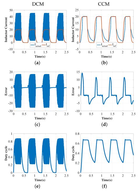 Continuous Conduction 的图像结果
