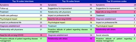 Codes Lists 的图像结果