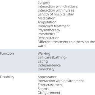 Image result for Coding Tree Overview