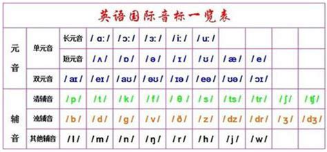 48个国际音标读音（带中文解释），太实用了！收藏自己学！