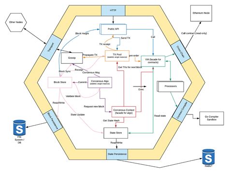 How to Design Code 的图像结果