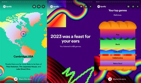 Image result for Unsupervised Learning Spotify