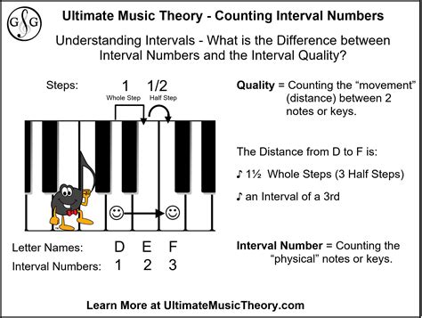 Counting Interval Numbers - Ultimate Music Theory