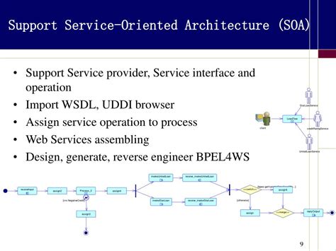 Image result for Business Process Models PowerDesigner