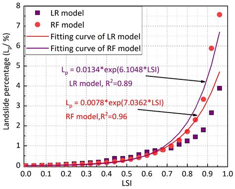 Estimating the Quality of the Most Popular Machine Learning Algorithms ...