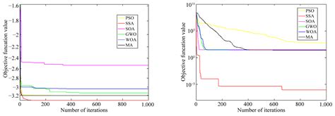 Daily Peak Load Prediction Method Based on XGBoost and MLR