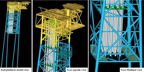 Image result for Panel Method Offshore Structure