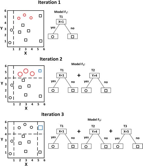 Gradient boosting Introduction 的图像结果