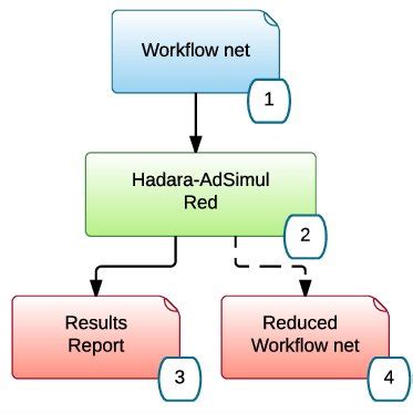 Image result for Workflow .Net