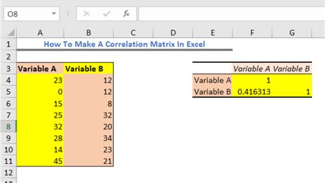 How to Create Correlation Matrix in Excel 的图像结果