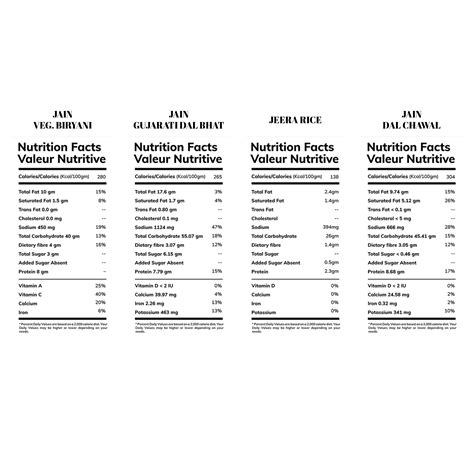 READY TO EAT JAIN RICE COMBO – BOWLFUL FOODS