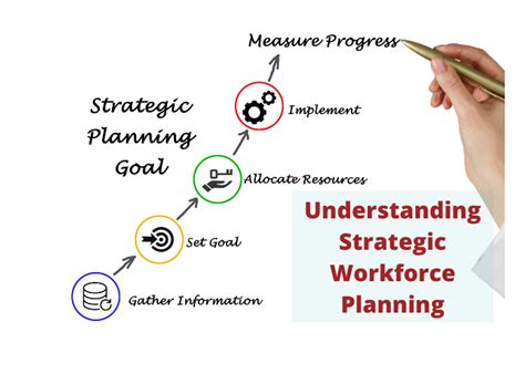 Rezultat imagine pentru Workforce Planning Software