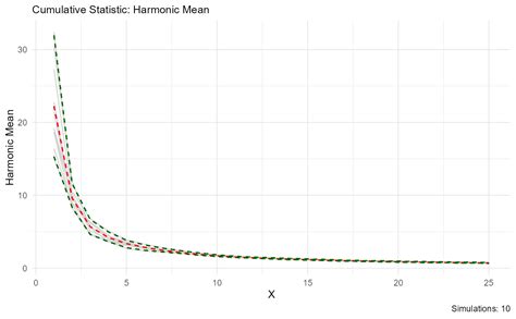 Image result for Bootstrap Statistics