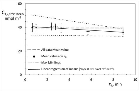 Reproducibility of the Quantification of Reversible Wall Interactions ...