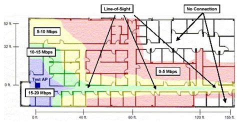 Troubleshooting Wireless Networking Issues | Dell India