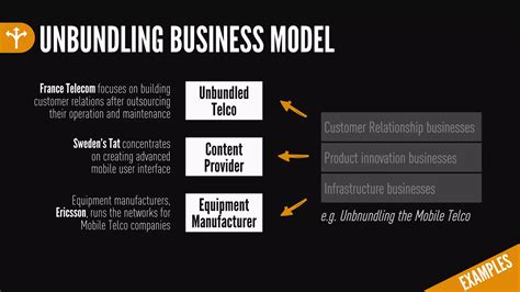 Business Model Patterns 的图像结果