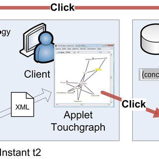 Image result for Navigation System Conceptual Design Example